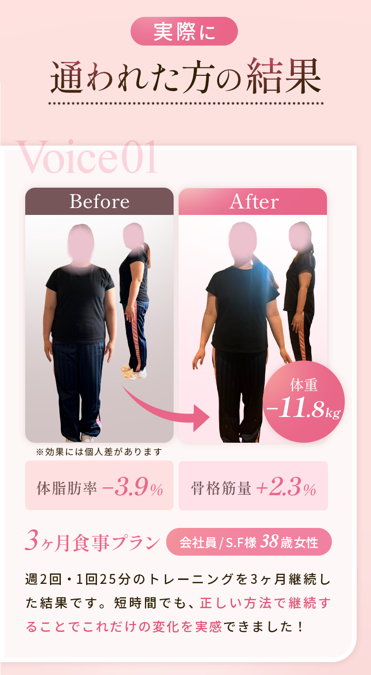 お客様の結果 Voice 01