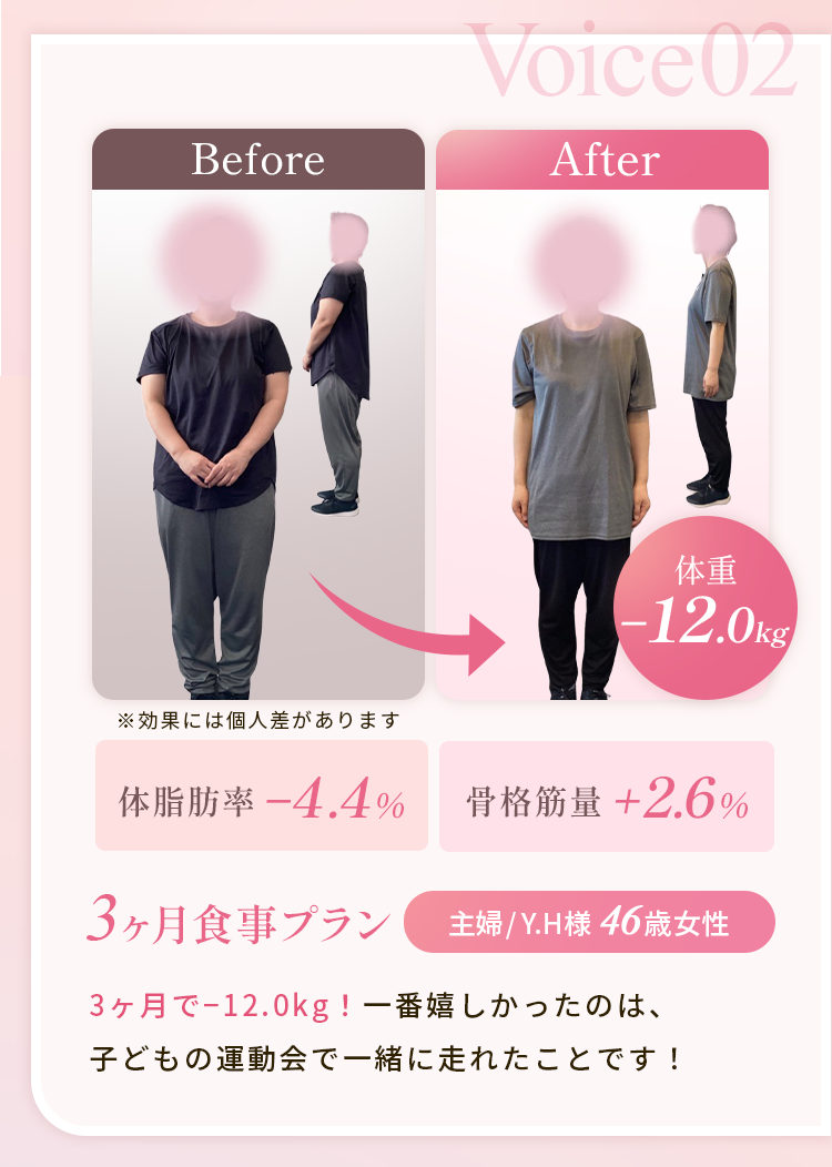 お客様の結果 Voice 02