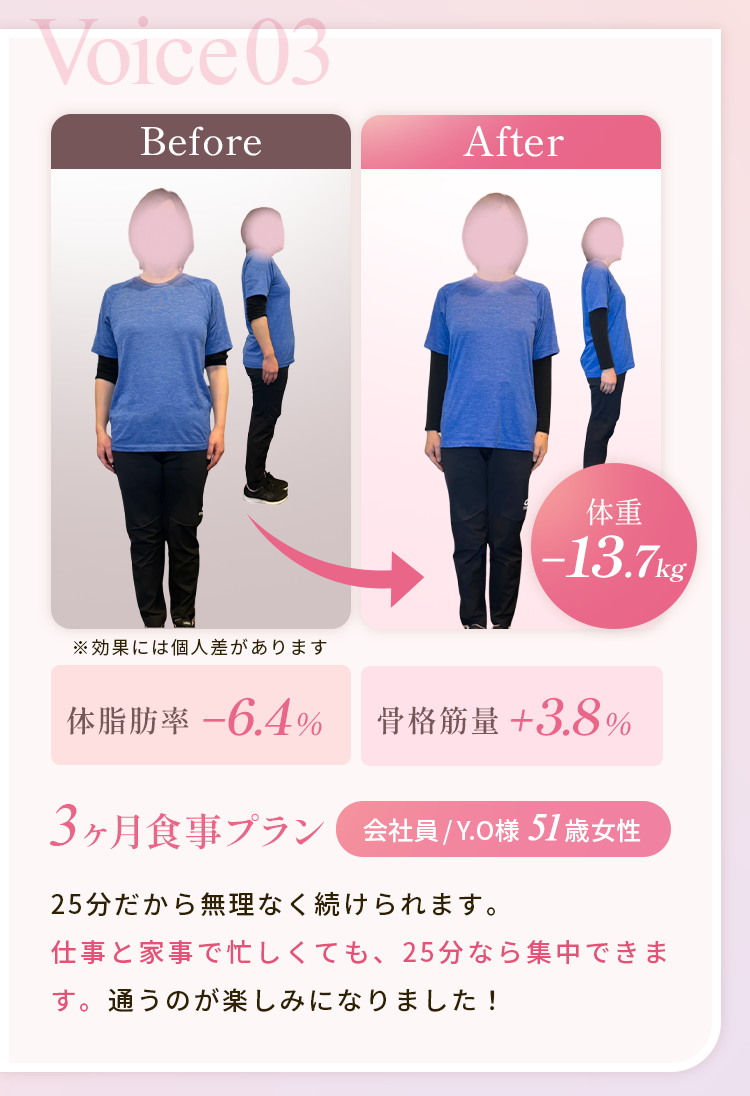 お客様の結果 Voice 03