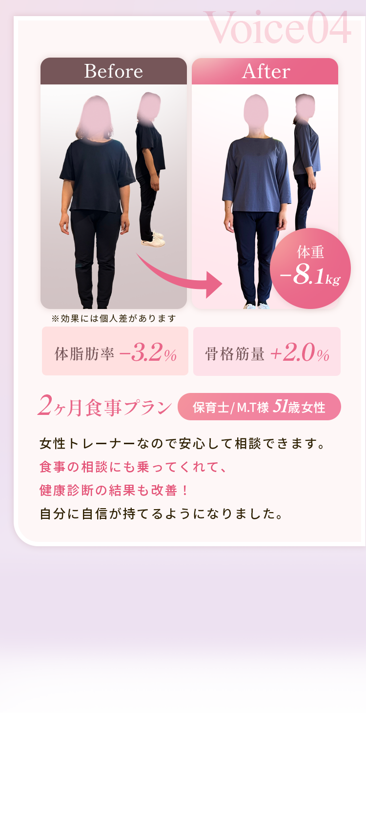 お客様の結果 Voice 04