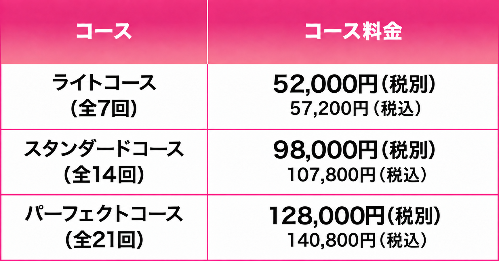 Diet Plan料金表