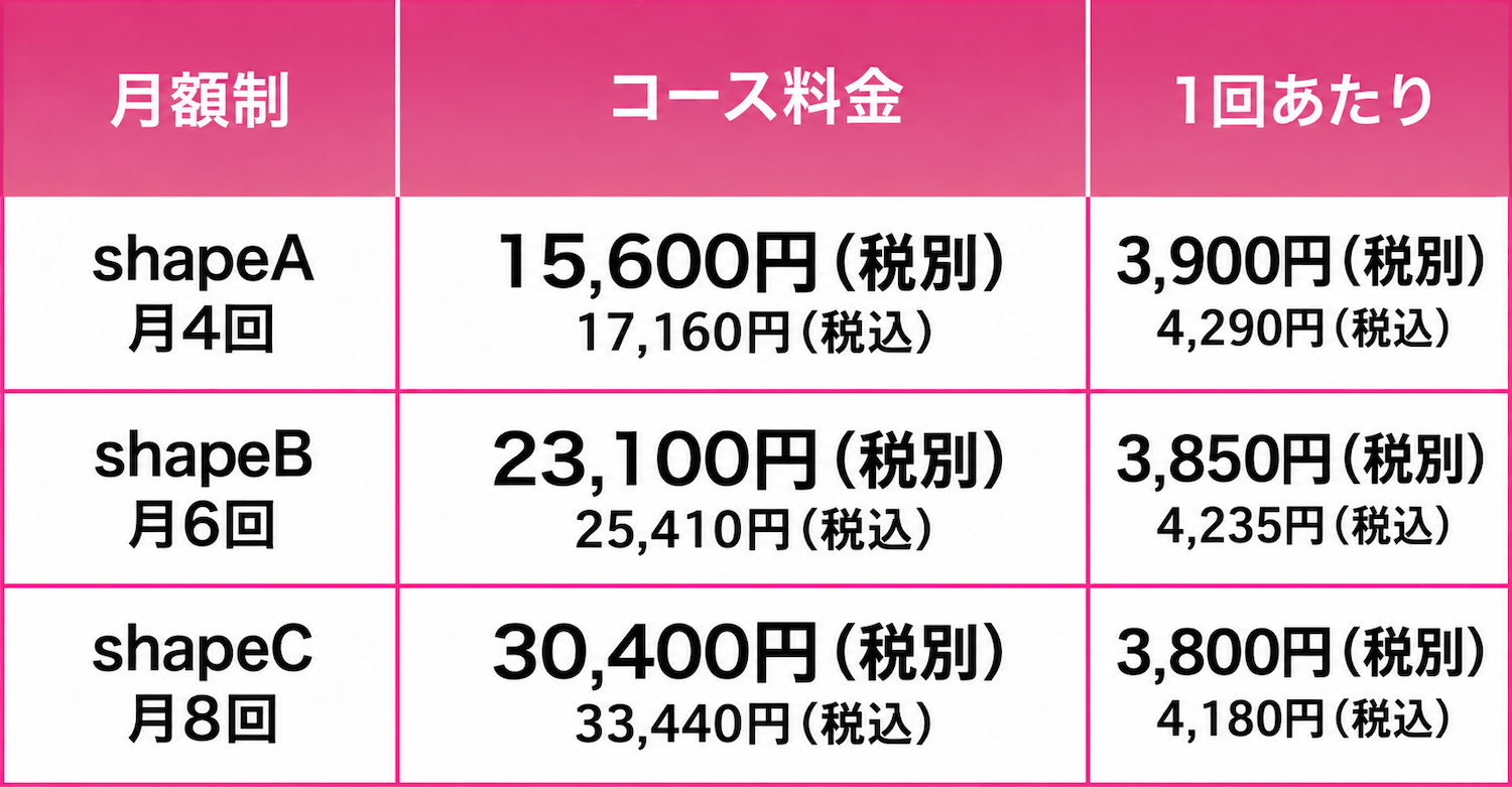 南新町店 月額制プラン料金表