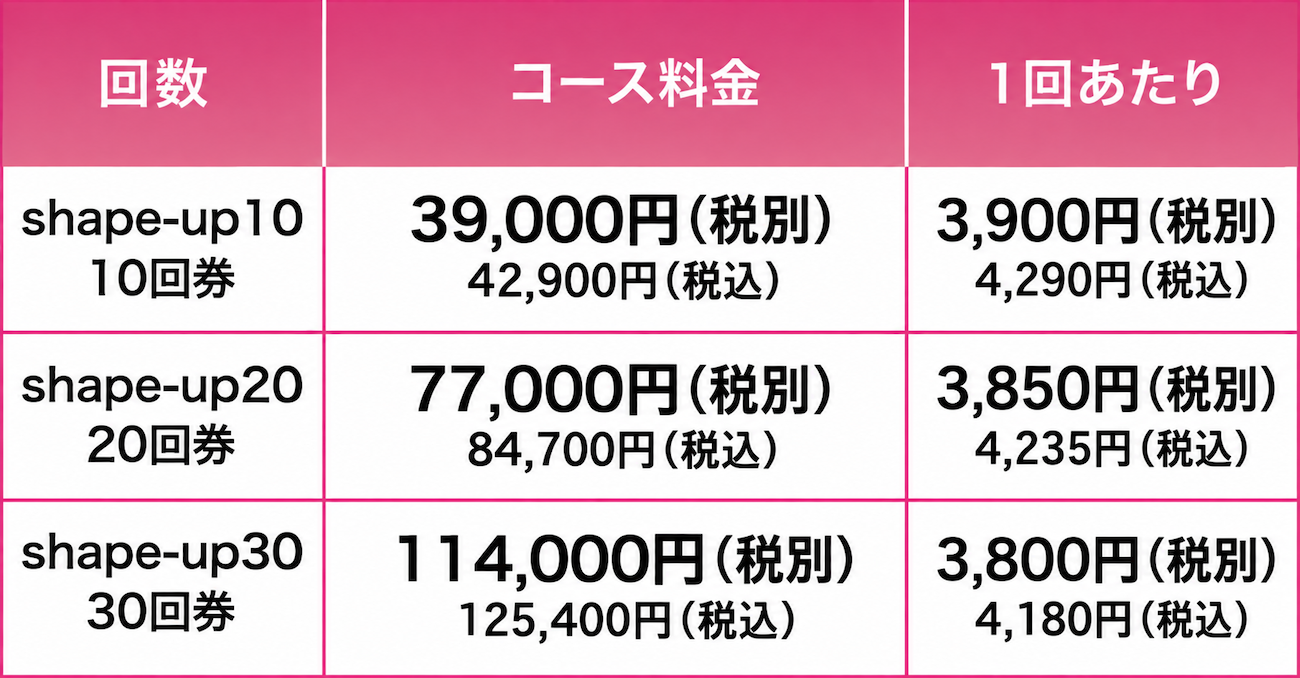 荒谷店 回数券プラン料金表
